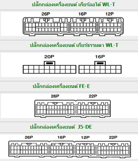 MAZDA BONGO FRIENDEE (1997-11~) วงจรไฟ FP-DE FS-DE MAZDA BONGO FRIENDEE บอดี้ SGEW SG5W SGE3 SGLW SGLR SGL5 SGL3 ไวริ่งไดแกรม วงจรไฟฟ้ารถมาสด้าบองโก้ ญี่ปุ่นเครื่องยนต์มาสด้า ญี่ปุ่น เชียงกง วงจร WIRING DIAGRAM