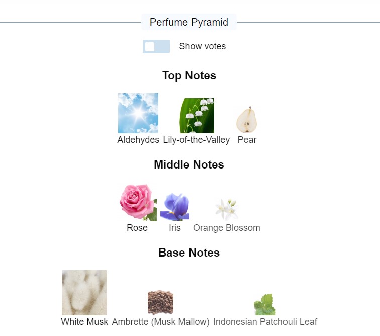 น้ำหอมแท้ Maison Margiela Replica Lazy Sunday Morning 100ml กล่องซีล