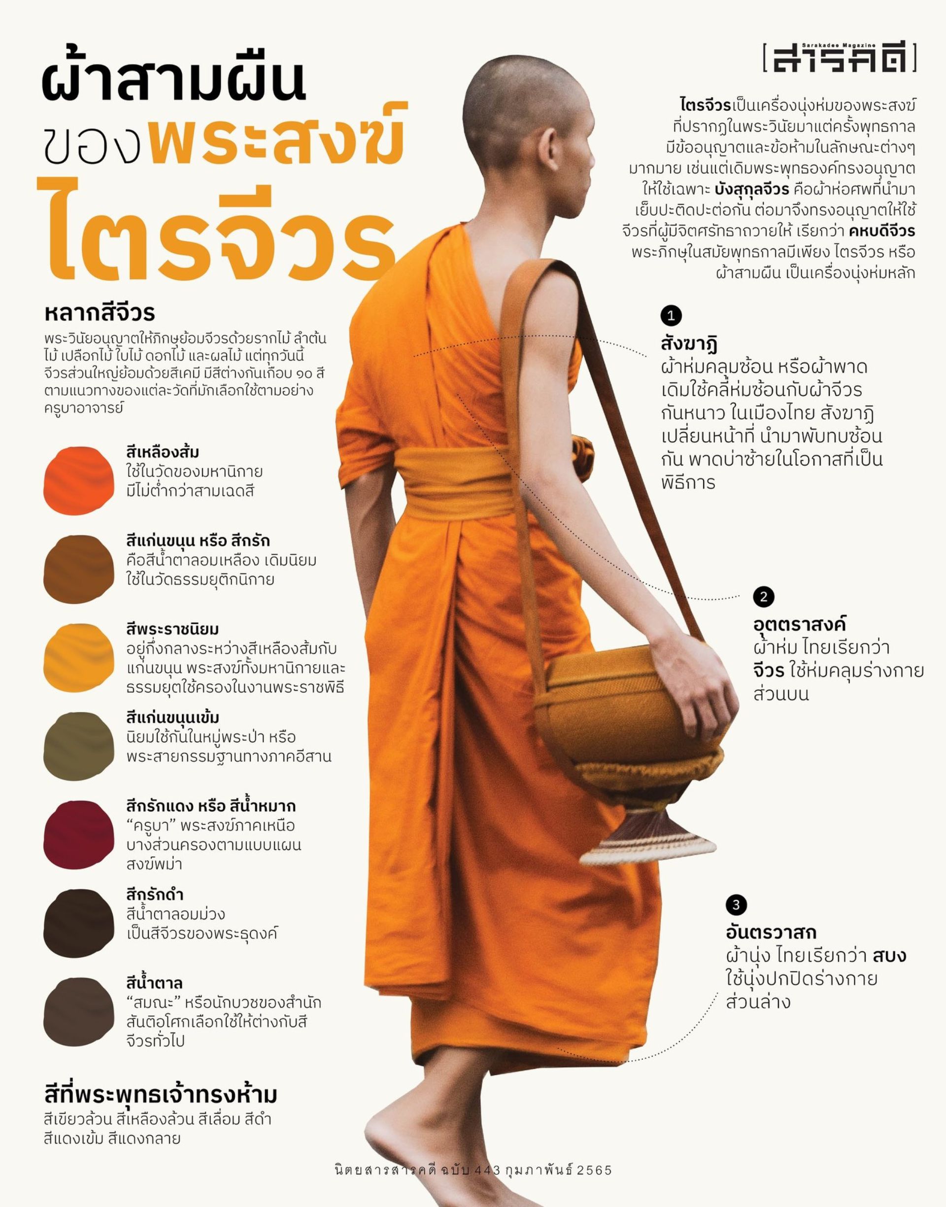 ผ้าไตรไหมแท้ เนื้อเรียบ สำหรับพระภิกษุสงฆ์ เลือกตาม เฉดสี และ ขนาดของผ้าไตร รหัส NY-PT0318662