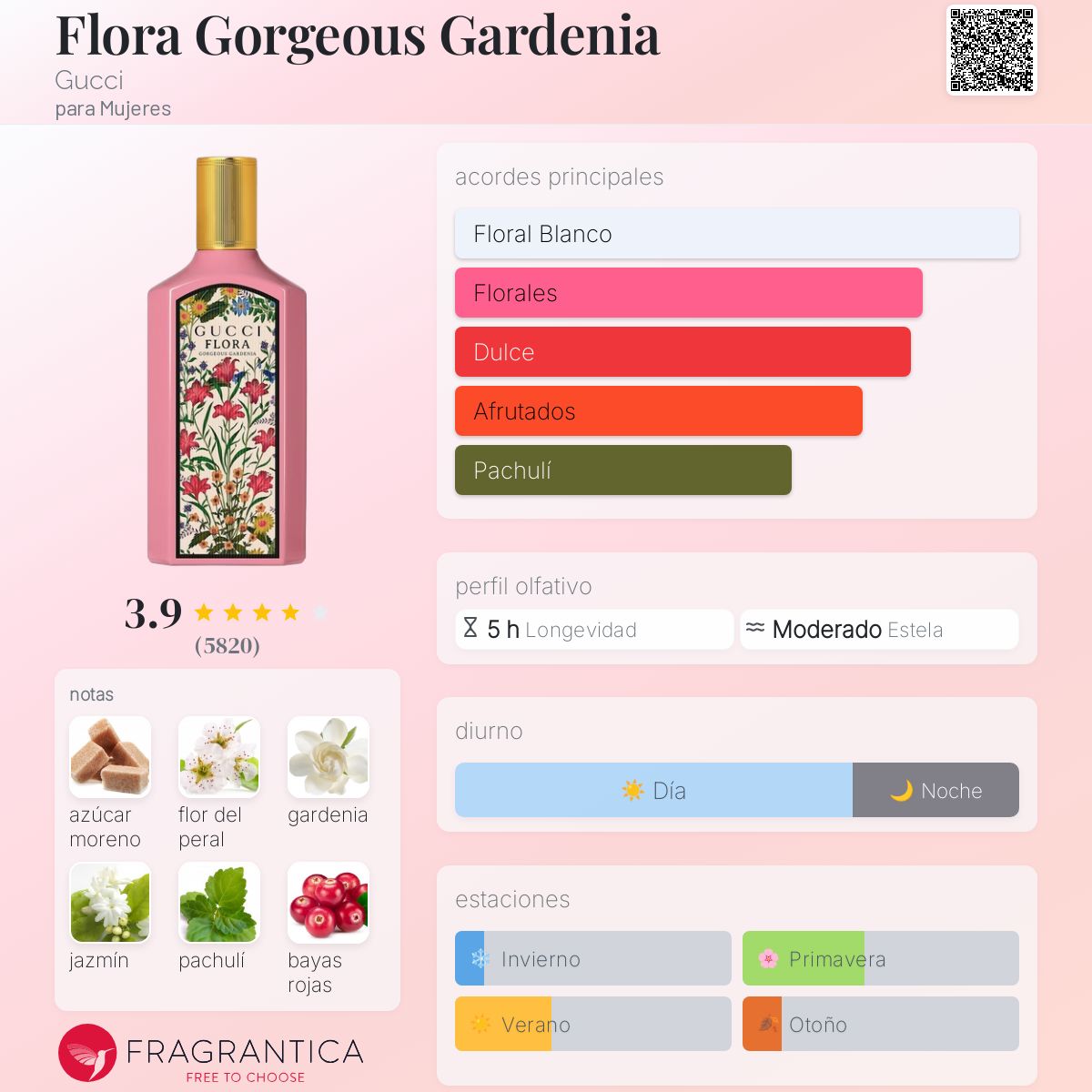 น้ำหอมแท้ Gucci Flora Gorgeous Gardenia EDP 100ml กล่องซีล