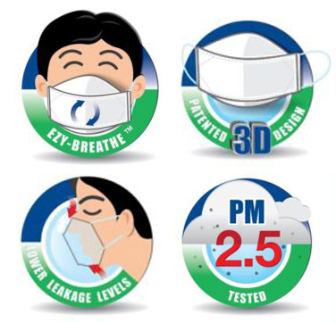 หน้ากาก PM2.5 PASTURE J-95 หน้ากากเด็ก Nelson Lab KN95