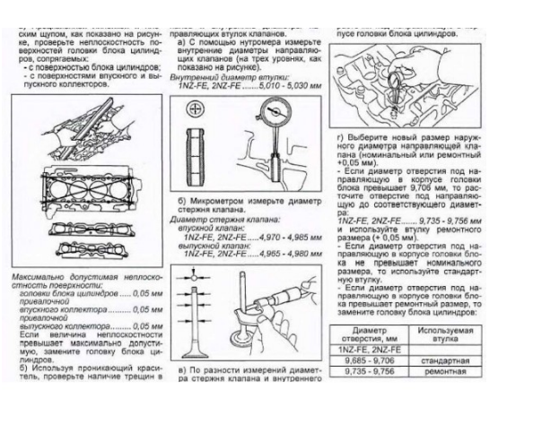 CD WIRING DIAGRAM TOYOTA IST 1NZ-FE, 2NZ-FE