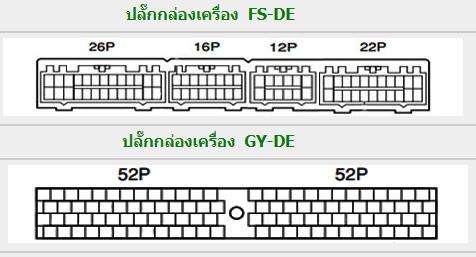 MAZDA MPV (1999-5~) วงจรไฟฟ้า FS-DE GY-DE MAZDA MPV บอดี้ LWEW LW5W ไวริ่งไดแกรม วงจรไฟฟ้ารถมาสด้าเอ็มพีวี ญี่ปุ่นเครื่องยนต์มาสด้า ญี่ปุ่น เชียงกง วงจร WIRING DIAGRAM