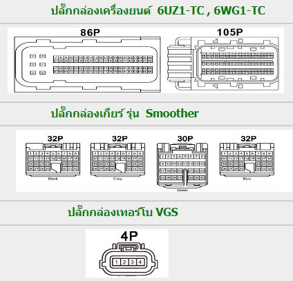 ISUZU GIGA (2017) วงจรไฟฟ้า 6UZ1 6NX1 คอมมอนเรล รถบรรทุกอีซูซุกิก้า ISUZU GIGA WIRING DIAGRAM Smoother MJX Smoother MEB วงจรเชียงกงญี่ปุ่น ไวริ่งไดแกรมรถบรรทุก บอดี้ CYZ CYJ EXD EXR EXY EXZ