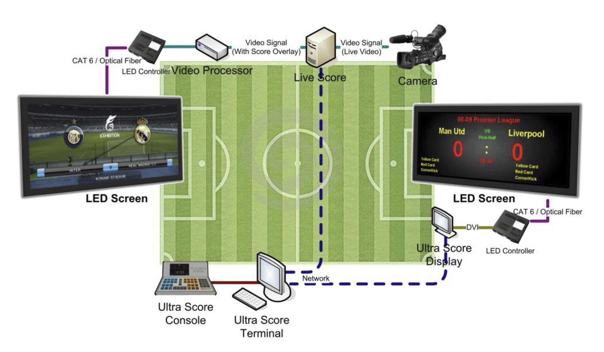 Scoreboard software