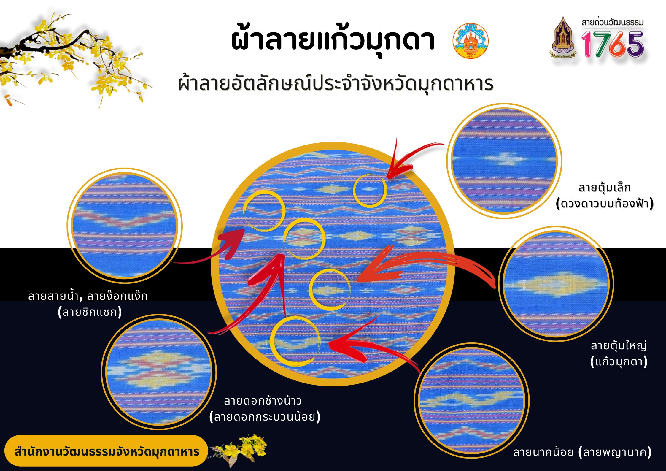 ผ้าไหมมัดหมี่ 2ตะกอ ลายแก้วมุกดา สีฟ้าคราม ผลิตโดยชุมชนกลุ่มอาชีพทอผ้าไหมบ้านภู คุณสำรับ งานไว