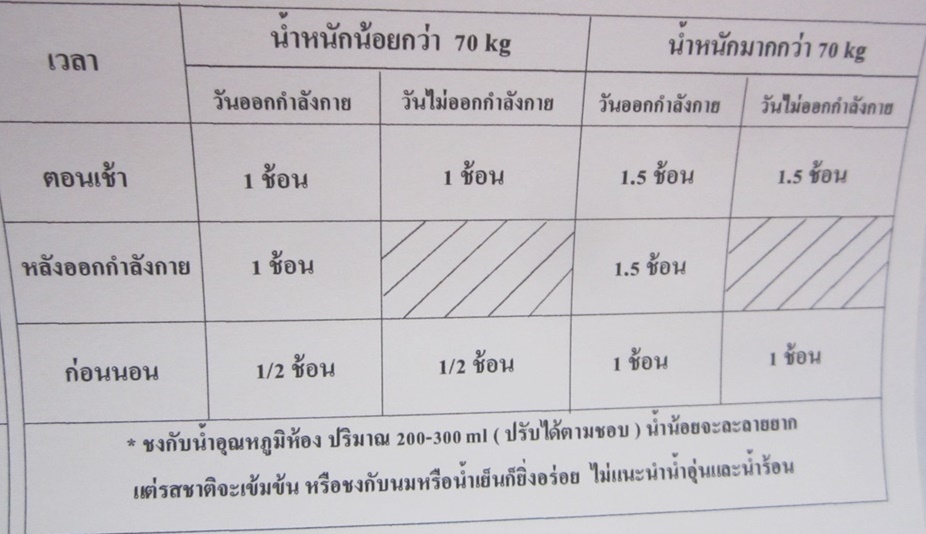 เวย์โปรตีนไอโซเลท California Gold Nutrition แบ่งขาย450กรัม