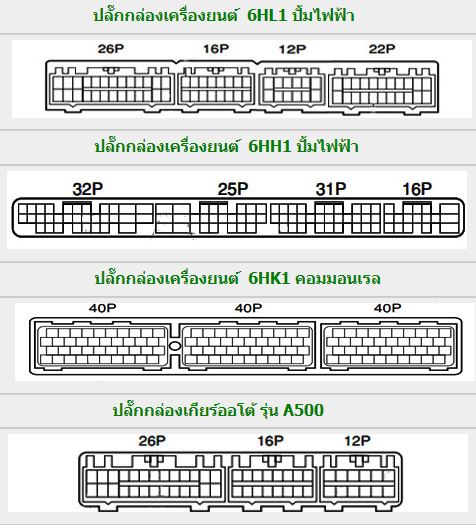 ISUZU FORWARD (2002-2~) วงจรไฟฟ้าเครื่องยนต์ 6HK1 6HK1-1 6HL1 6HH1 รถบรรทุกอีซูซุ ISUZU FORWARD WIRING DIAGRAM FTS FVZ FRR FSR GSR FRS FSS วงจรเชียงกงญี่ปุ่น ไวริ่งไดแกรมรถบรรทุก บอดี้