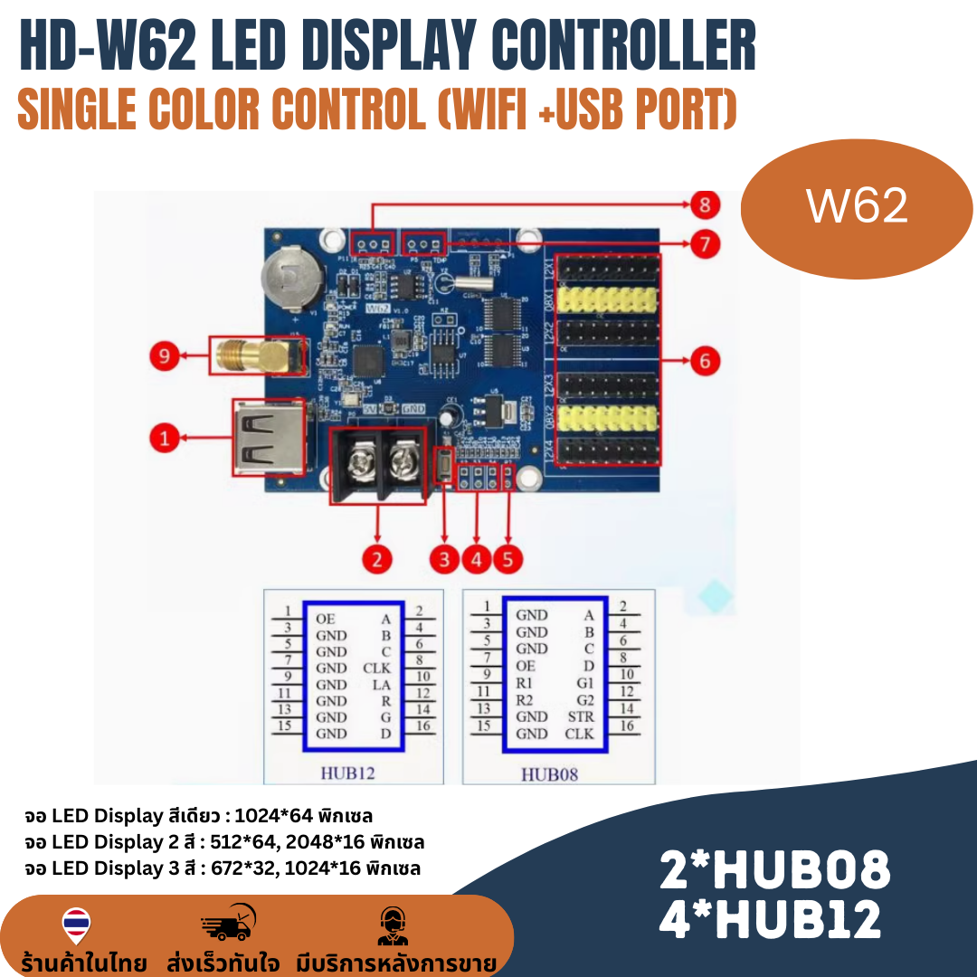 แผงควบคุม ป้ายไฟวิ่ง HD-W62 (WIFI +USB Port) Android, IPhone สำหรับสีเดียว 2สี และ 3สี