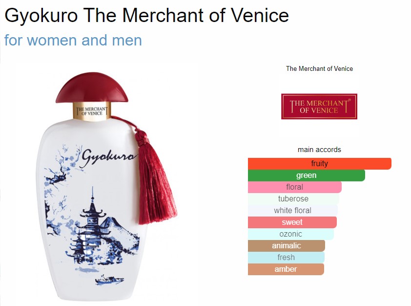 น้ำหอมแท้ The Merchant Of Venice Gyokuro 100ml กล่องทสเตอร์