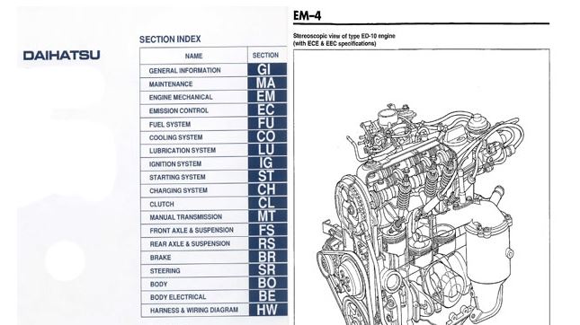 DAIHATSU ROCKY (89-94) คู่มือซ่อมรถยนต์ วงจรไฟฟ้า wiring diagram ไดฮัทสุ ร็อคกี้ HD-EL HD-C F300