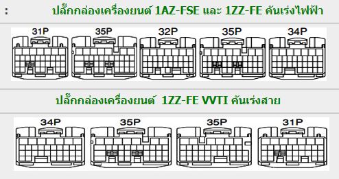 TOYOTA WISH (2005-9~) วงจรไฟฟ้าเครื่องยนต์ 1ZZ-FE 1AZ-FSE WIRING DIAGRAM TOYOTA WISH บอดี้ ZNE10G ZNE14G ANE10G ANE11W ไวริ่งไดแกรม วงจรไฟฟ้าเครื่องยนต์ ญี่ปุ่น เชียงกง