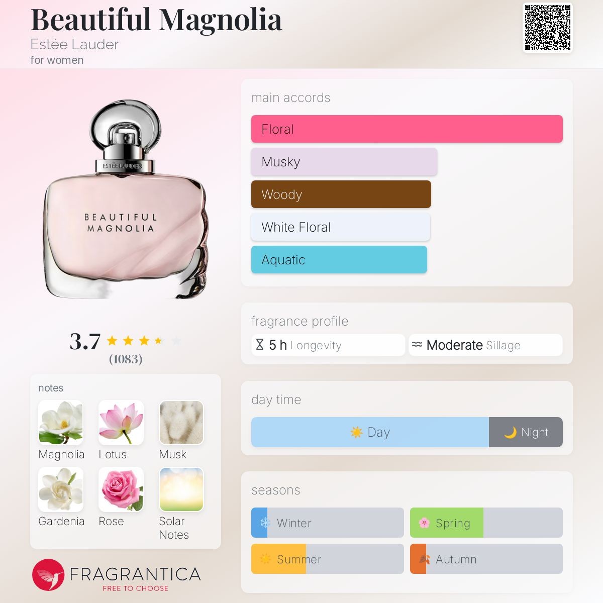 น้ำหอม Estee Lauder Beautiful Magnolia 100ml กล่องซีล
