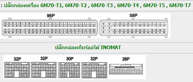 ระบบวงจรไฟฟ้า MITSUBISHI FUSO SUPER GREAT (07-12) วงจรไฟฟ้าเครื่องยนต์ 6M70-T1 6M70-T2 6M70-T3 6M70-T4 6M70-T5 6M70-T7 6M70T1 6M70T2 6M70T3 6M70T4 6M70T5 6M70T7 MITSUBISHI FUSO SUPER GREAT บอดี้ FP FS FT FU FV FY มิตซูบิชิ ฟูโซ่ ไฟเตอร์ สิบล้อ หกล้อ WIRIN