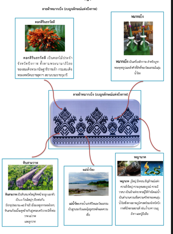(สั่งทอ)ผ้าไหมมัดหมี่ 2ตะกอ ลายหมากเบ็ง ลายประจำจังหวัดบึงกาฬ สีม่วง มัดลายสีขาว ขนาด 1x10เมตร