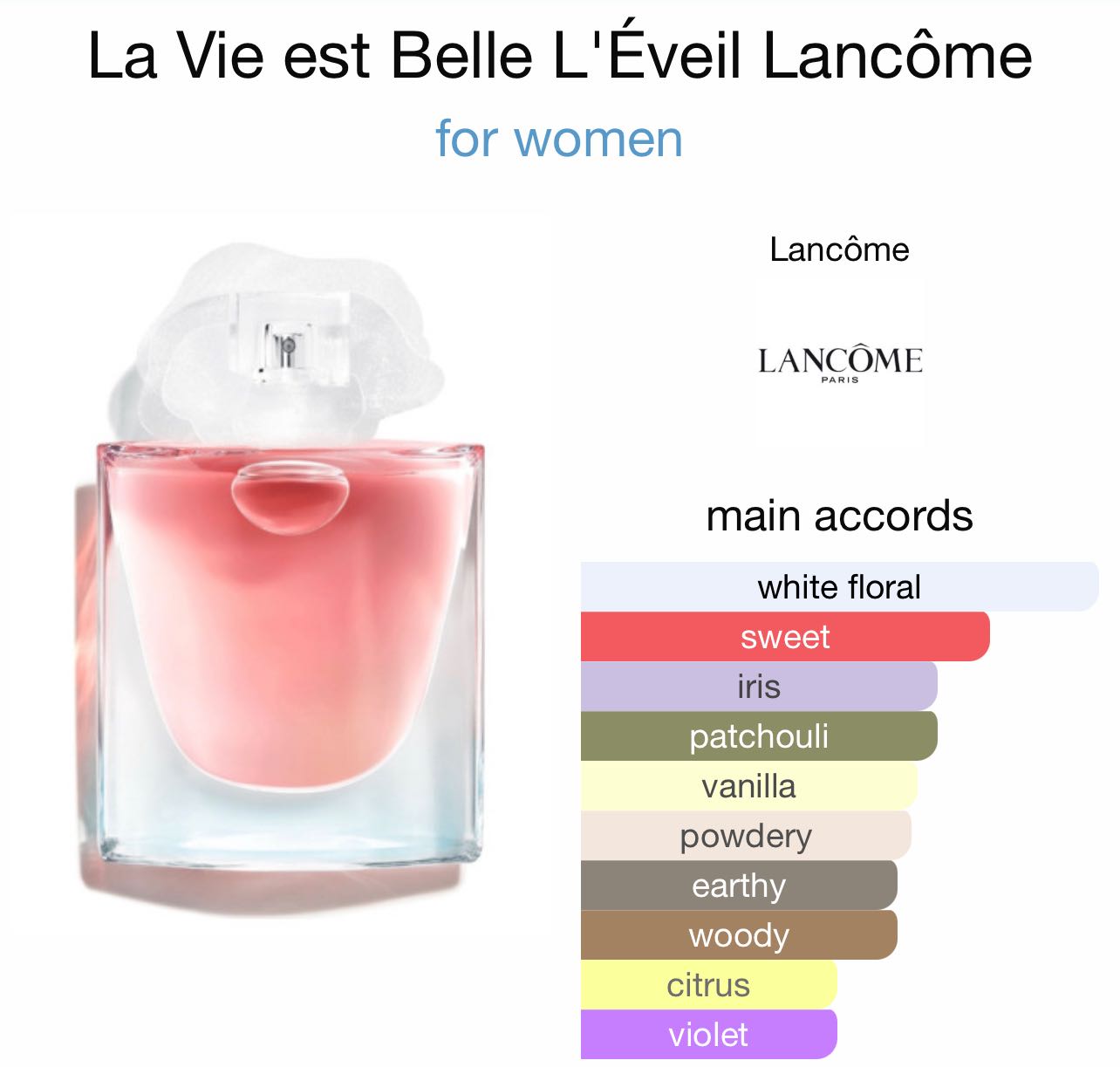 น้ำหอมแท้แบ่งขาย Lancome La Vie Est Belle L’Eveil Edp limited edition 💕Travel Size แบบทดลอง