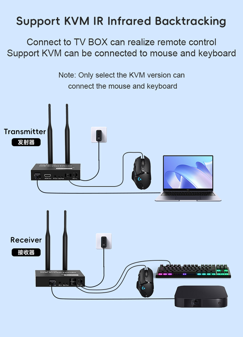 HDMI Wireless Extender KVM 200m Set TX RX transmitter Receiver