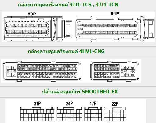 ISUZU ELF (2013-5~) วงจรไฟฟ้าเครื่องยนต์ 4JJ1-TCS 4JJ1-TCN 4HV1CNG 4JJ1-8 รถบรรทุกอีซูซุเอลฟ์ ISUZU ELF WIRING DIAGRAM วงจรเชียงกงญี่ปุ่น ไวริ่งไดแกรมรถบรรทุก 6 ล้อ บอดี้ NHR NKR NPR NQR NHS NKS NKR