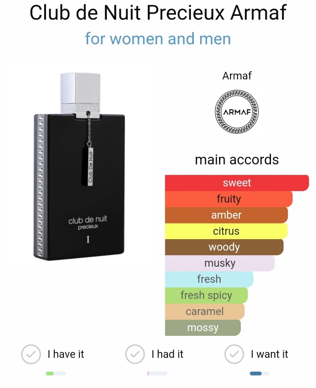 น้ำหอมแท้แบ่งขาย Armaf Club de Nuit Precieux I for Men