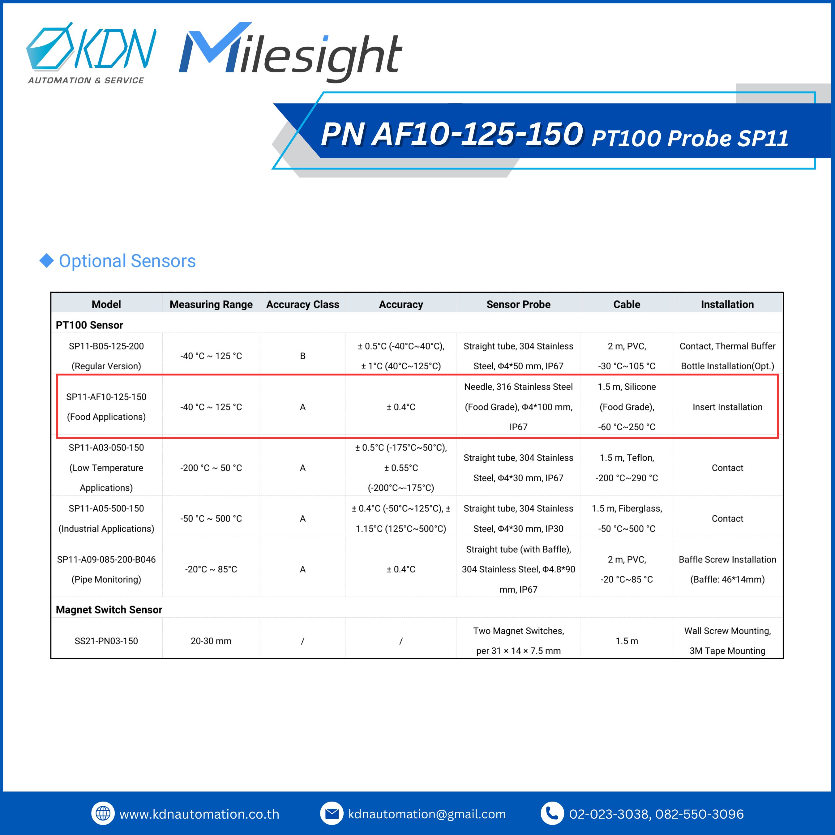 TS302-915M ( PT100 Sensor ) Milesight Temperature Sensor & PT100 Sensor