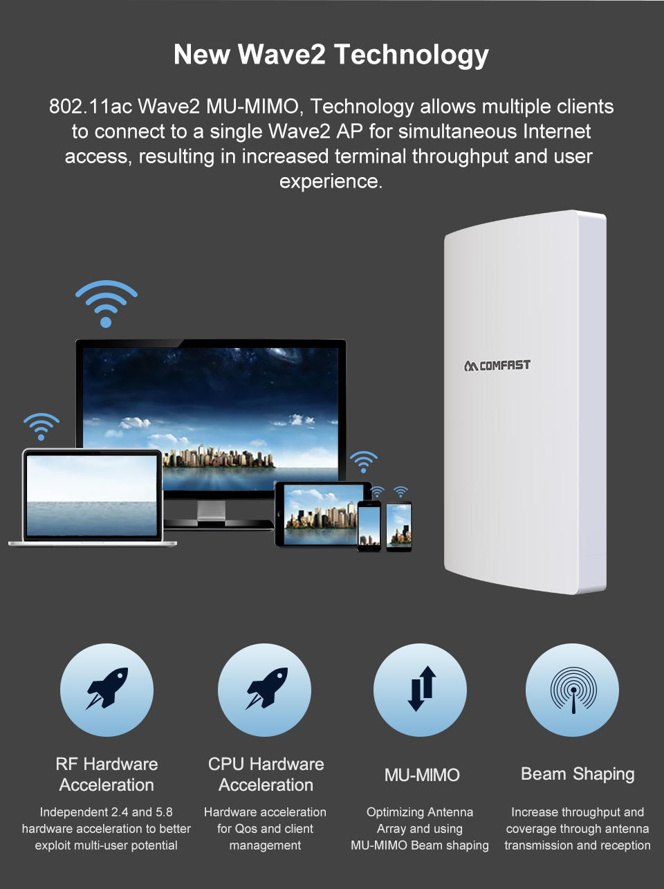 COMFAST CF-WA350 1300Mbps High-Power Outdoor AP