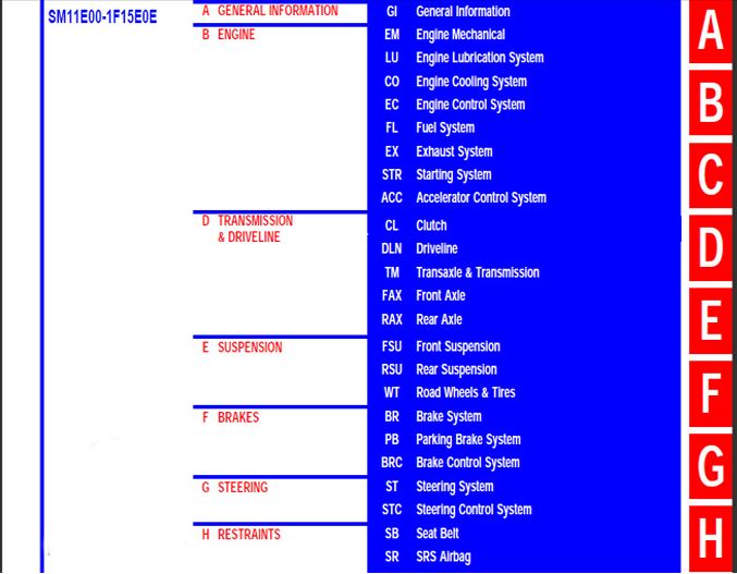 NISSAN TERRANO II / MISTRAL (93-98) คู่มือซ่อม R20 K24A TD27 FS5W71C