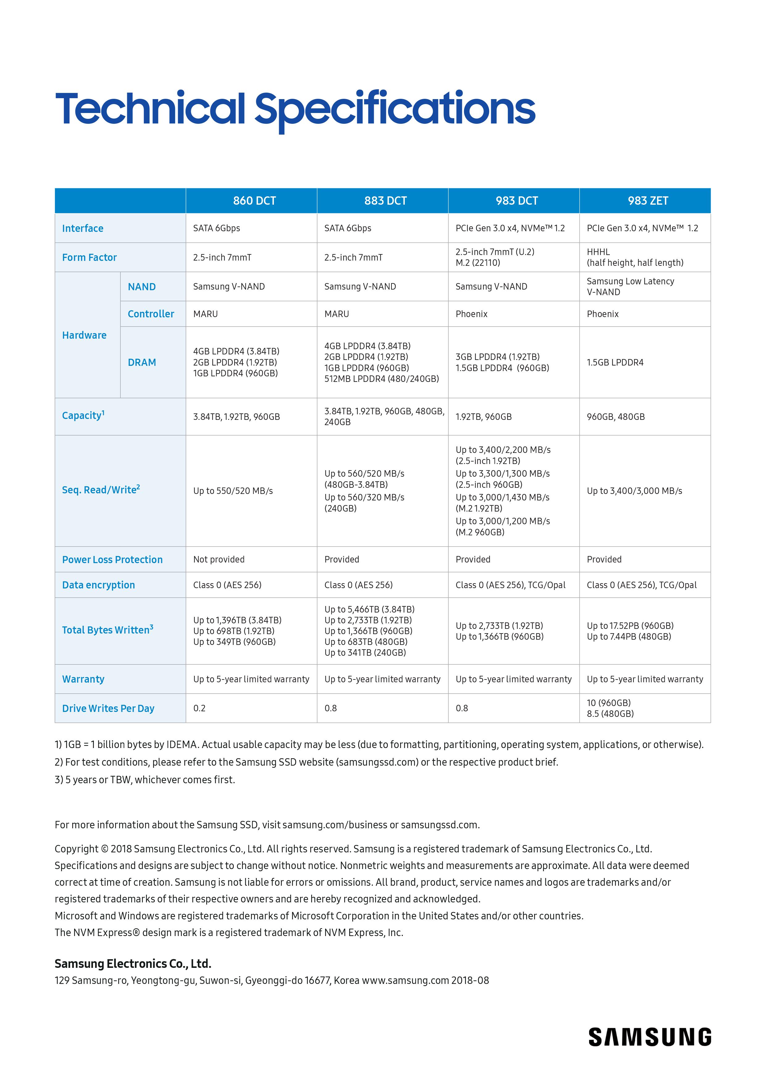 SAMSUNG 983DCT SSD NVMe Data Center