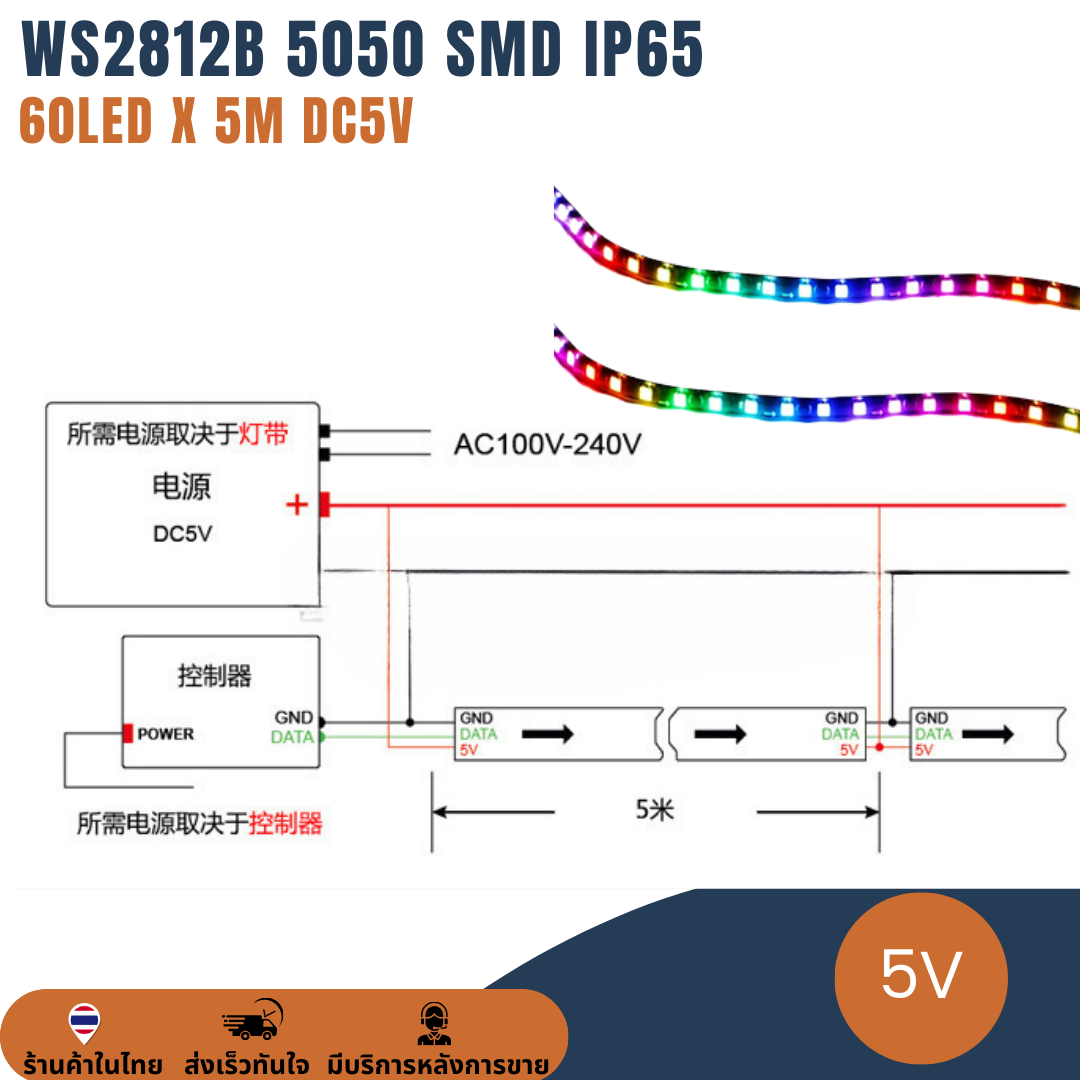 ไฟพิกเซล ไฟเส้น แถบริบบิ้นไฟ ไฟกระพริบ 5V WS2812B 5050 SMD IP65 60LED/M ยาว 5M LED Pixel Strip Light Ribbon RGB Full-Color