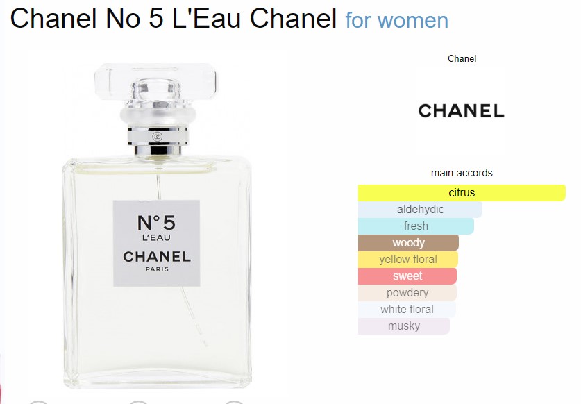 น้ำหอมจิ๋วมินิ Chanel no 5 L'eau Eau De Toilette Spray for women 1.5ml แบบแต้มมีกล่อง ( Mini Perfume น้ำหอมขนาดพกพา) น้ำหอมจิ๋วมินิ ขวดน่ารัก ตั้งโชว์ก็สวย พกพาก็สะดวก หัวแต้มตามจุดชีพจร
