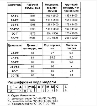 CD WIRING DIAGRAM TOYOTA CORONA, PREMIO 2C-T, 3C-TE, 4A-FE TWIN COIL, 7A-FE TWIN COIL, 3S-FE TWIN COIL (2WD,4WD), 3S-FSE (D4)