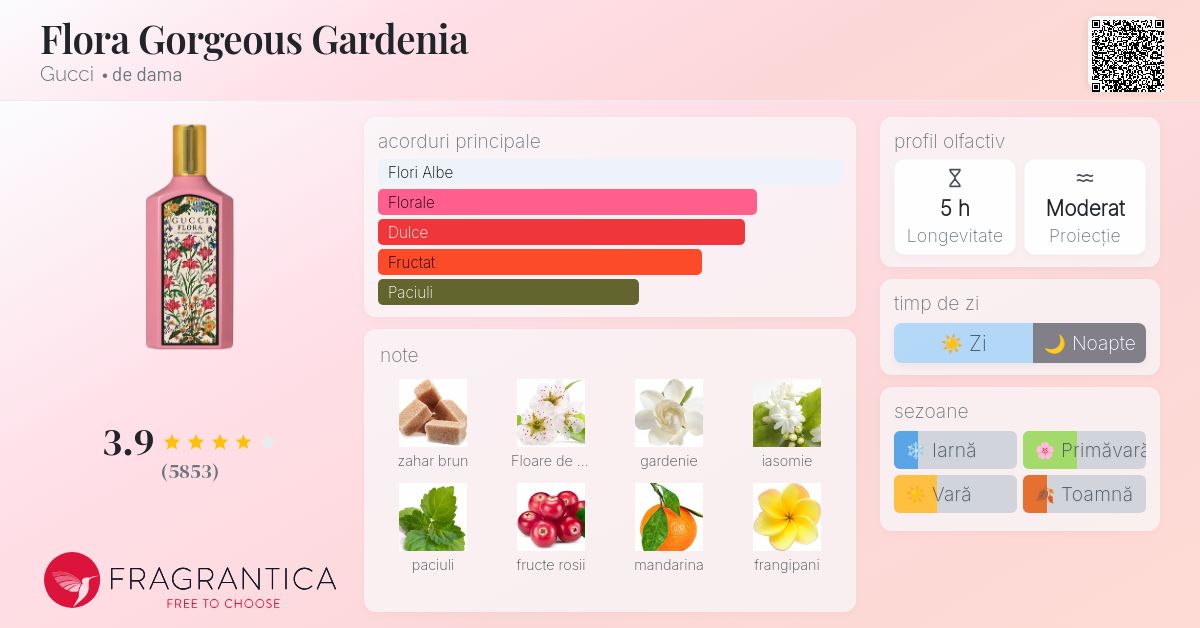 น้ำหอมแท้ Gucci Flora Gorgeous Gardenia EDP 100ml กล่องซีล