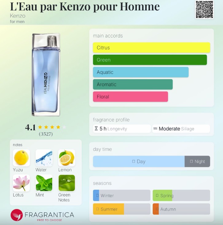 น้ำหอมแท้ Kenzo L' Eau Par Kenzo Pour Homme EDT 100ml กล่องซีล