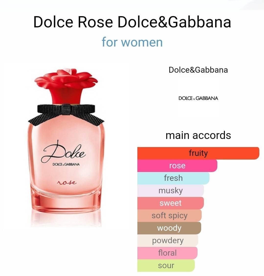 น้ำหอมแท้ D&G Dolce & Gabbana Dolce Rose Eau de Toilette (New 2021 ) 30ml กล่องซีล