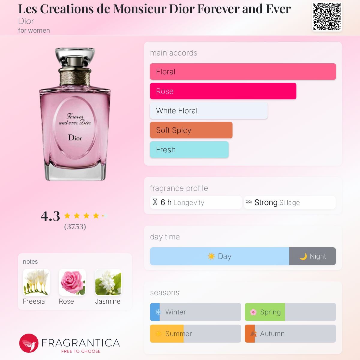 น้ำหอมแท้ Christian Dior Forever And Ever EDT 100ml กล่องเทสเตอร์