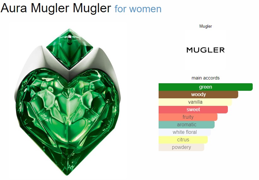 น้ำหอมจิ๋วมินิ Thierry Mugler Aura edp (EAU DE PARFUM) 5ml แบบแต้มมีกล่อง ( Mini Perfume น้ำหอมขนาดพกพา) น้ำหอมจิ๋วมินิ ขวดน่ารัก ตั้งโชว์ก็สวย พกพาก็สะดวก หัวแต้มตามจุดชีพจร