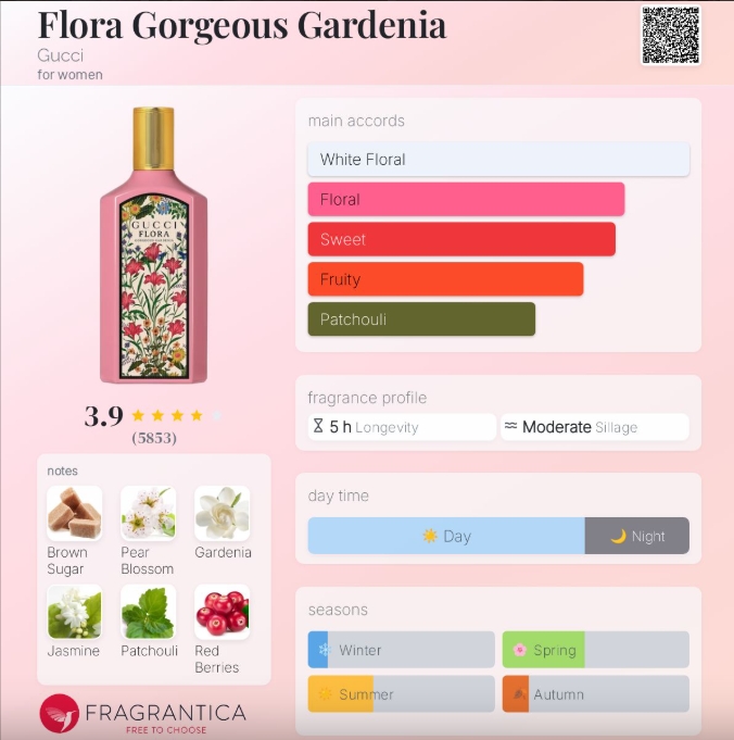 น้ำหอมแท้ Gucci Flora Gorgeous Gardenia EDP 100ml กล่องซีล
