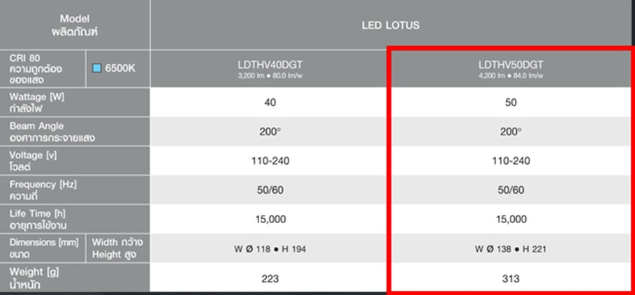 Panasonic LED Lotus 50W LDTHV50DGT 6500K Cool Daylight