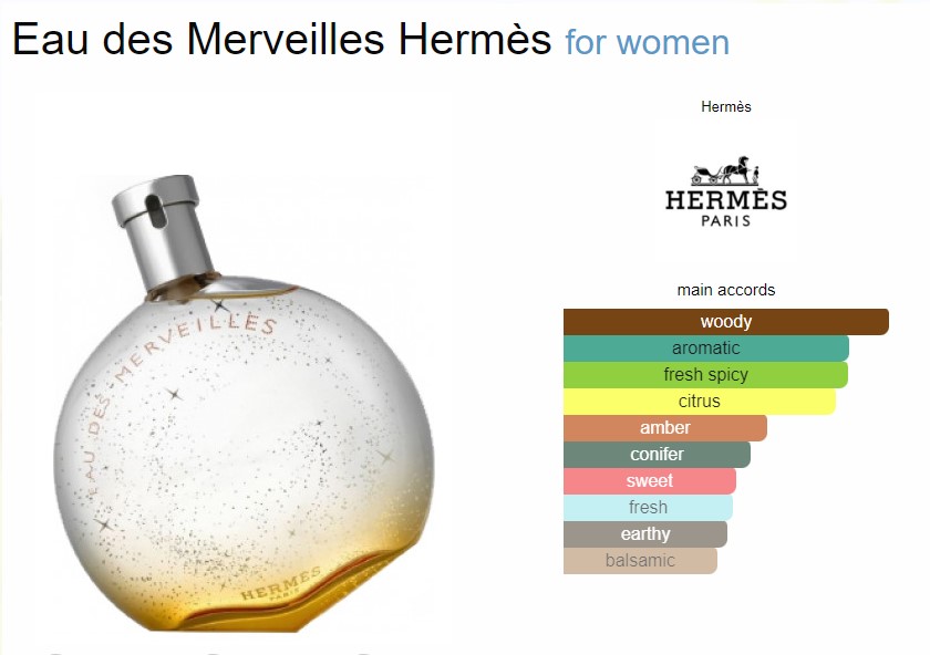 น้ำหอมจิ๋วมินิ Hermes Eau des Merveilles Eau de Toilette 7.5ml แบบแต้มมีกล่อง ( Mini Perfume น้ำหอมขนาดพกพา) น้ำหอมจิ๋วมินิ ขวดน่ารัก ตั้งโชว์ก็สวย พกพาก็สะดวก หัวแต้มตามจุดชีพจร