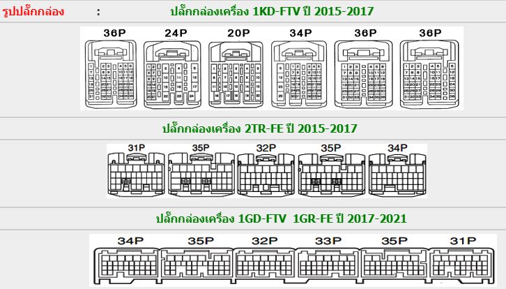 TOYOTA LAND CRIUSER PRADO (15-21) *เฉพาะวงจรไฟฟ้า วงจรไฟฟ้ารถบัส 1KD-FTV 1GR-FE 1KD-FTV 2TR-FE TOYOTA LAND CRUISER PRADO เกียร์ WIRING DIAGRAM โตโยต้า แลนครุยเซอร์ TRJ150 GRJ150 GDJ150 KDJ150 KDJ155 ไดแกรมเครื่องยนต์ญี่ปุ่น เครื่องนำเข้าเชียงกง