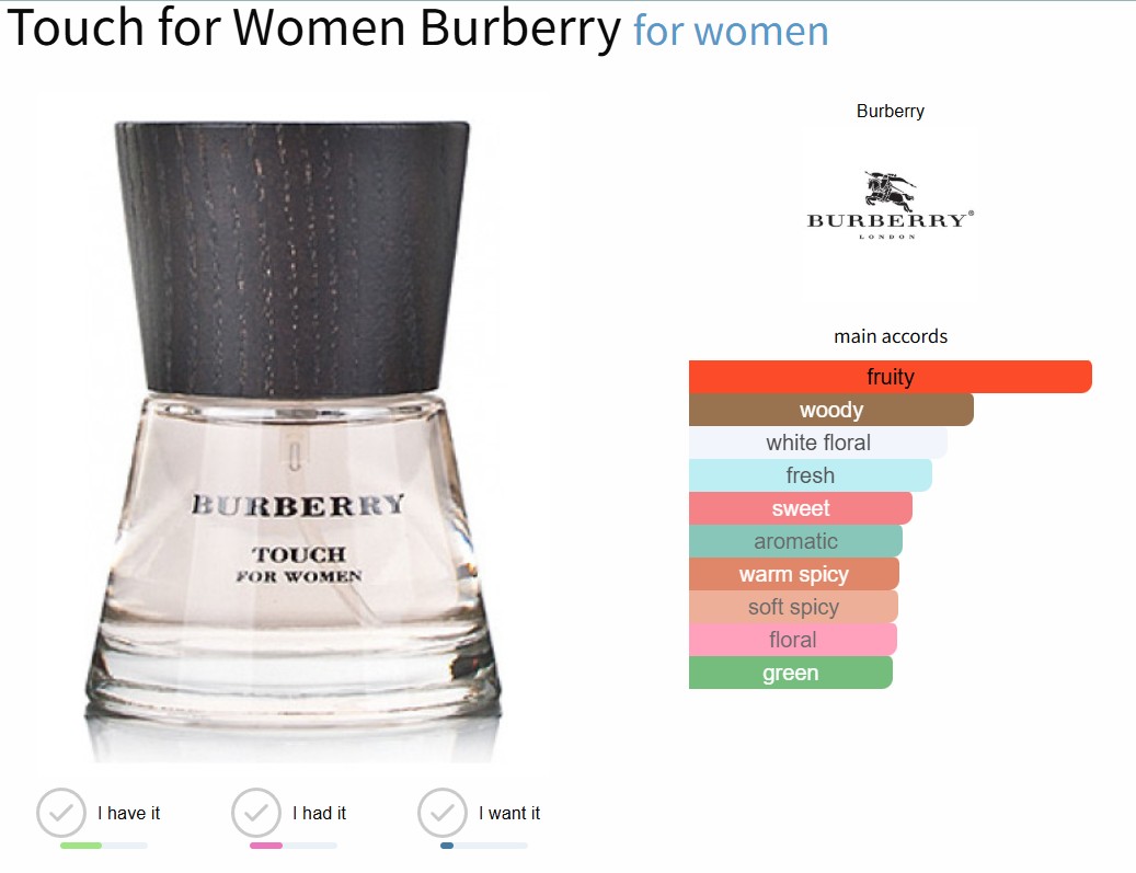 น้ำหอมแท้ Burberry Touch Eau de Parfum Spray For Women 100ml กล่องซีล