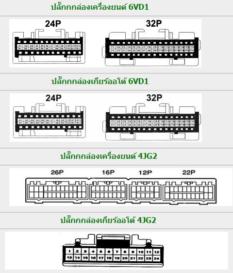 ISUZU BIGHORN (1995-5~) วงจรไฟฟ้าเครืองยนต์ 4JG2 6VD1 WIRING DIAGRAM วงจรไฟฟ้าเกียร์ออโต้ AW30-40LE THM4L30E อีซูซุ บิ๊กฮอร์น ญี่ปุ่น ISUZU ISUZU BIGHORN บอดี้ UBS25 UBS69