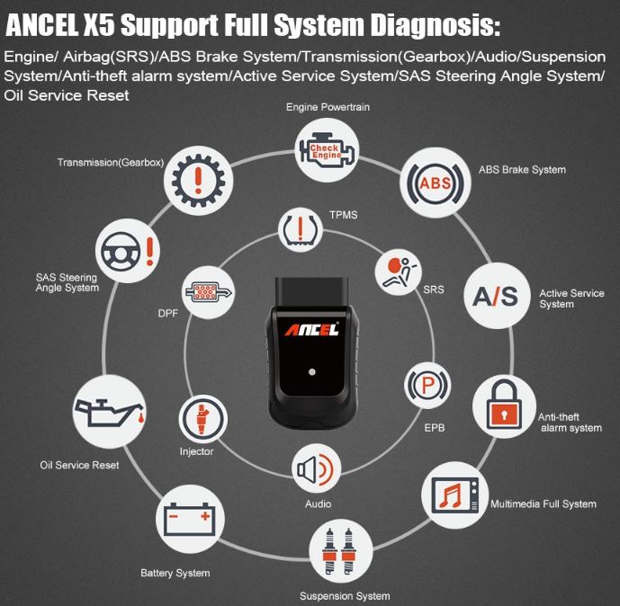 Ancel X5 OBD2 Scanner Full ECU System ENG/AT/ABS/SRS EPB SAS Oil Service Light Resets Auto Code OBD 2 Diagnostic tool for Car