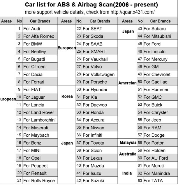 Launch OBD2 Automotive Scanner CR619 Engine ABS SRS O2 Sensor Monitoring Creader Tool ODB2 Auto Scanner OBD Car Diagnostic Tool