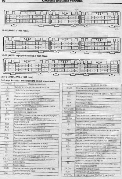 WIRING DIAGRAM CAMRY 4S-FE TWIN COIL(DIRECT COIL), 3S-FE (2WD-4WD), 3S-FE TWIN COIL (2WD-4WD) , 3C-T (2WD-4WD)