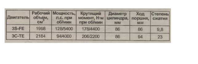CD WIRING DIAGRAM TOYOTA IPSUM 3C-TE, 3S-FE TWIN COIL