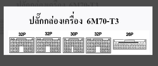 หนังสือ คู่มือซ่อม วงจรไฟฟ้า MITSUBISHI FUSO FV 6M70-T3 EURO 3 ปี '07-15
