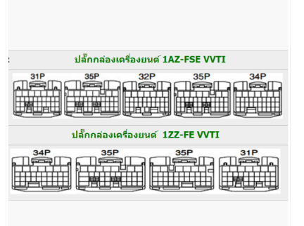 หนังสือ คู่มือซ่อม วงจรไฟฟ้า Wiring Diagram Toyota WISH (2003-1~)