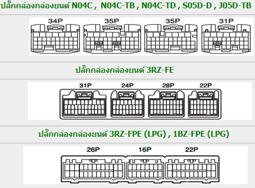 HINO DUTRO (2004-6~) วงจรไฟฟ้าเครืองยนต์ N04C N04C-TB N04C-TD S05D-D J05D-TB 3RZ-FPE 1BZ-FPE 3RZ-FE NO4C NO4C-TB NO4C-TD SO5D-D JO5D-TB รถบรรทุกฮีโน่ดูโท้ HINO DUTRO/ TOYOTA DYNA WIRING DIAGRAM วงจรเชียงกงญี่ปุ่น ไวริ่งไดแกรมรถบรรทุก XZU410 XZU420 XZU430