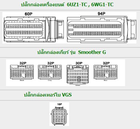 ISUZU GIGA (2010~2013.5) วงจรไฟฟ้า 6UZ1-TC 6WG1-TC คอมมอนเรล รถบรรทุกอีซูซุกิก้า ISUZU GIGA WIRING DIAGRAM วงจรเชียงกงญี่ปุ่น ไวริ่งไดแกรมรถบรรทุก บอดี้ CYZ CYJ EXD EXR EXY EXZ