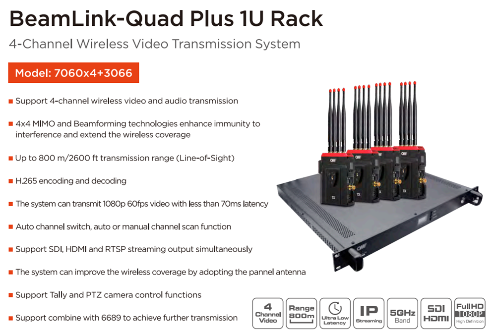CVW Beamlink-Quad Plus 1U Rack
